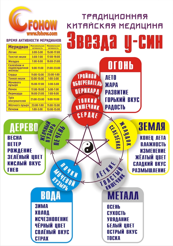Плакат "FOHOW Звезда у-син", размер 60х85см - 400 руб.